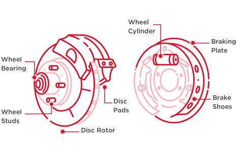 Typical Brake System Configurations - mariarmy