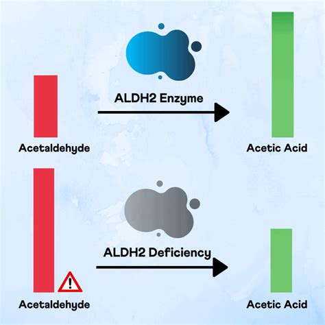 Alcohol Flush Reaction: Red Face After Drinking? Here's Why