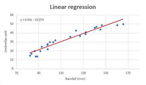 Linear regression analysis in Excel