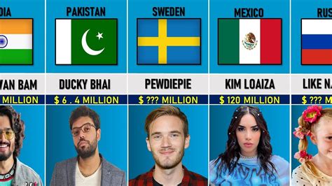 Comparison Richest Youtubers 2023 - YouTube