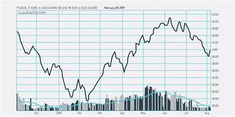 trading volume chart | bitemycoin.com