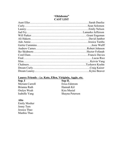 Oklahoma” CAST LIST