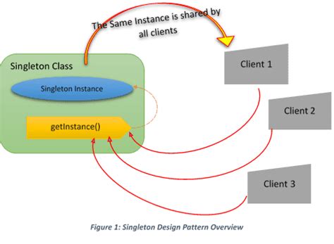 C# Generic Singleton Pattern