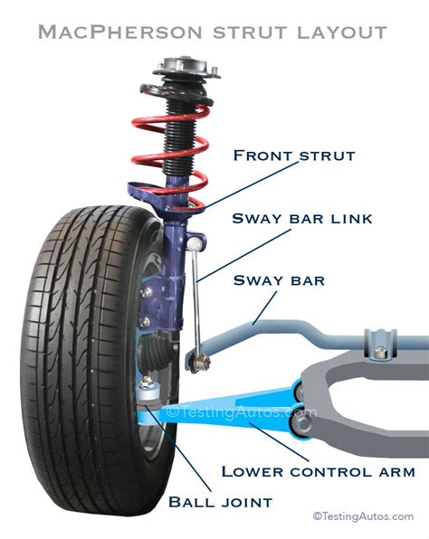 When do the control arms need to be replaced?