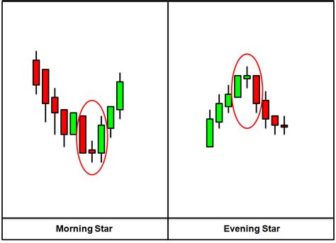 Midas Investments: Forex Tutorials Part 9 - Advanced Candlestick Patterns (3) Candlesticks