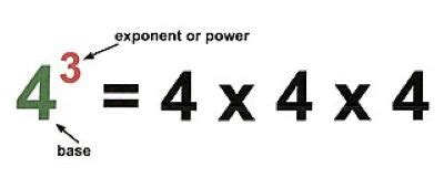 Fractional Exponents | Definition, Rules & Examples | Study.com