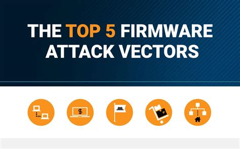 The Top 5 Firmware Attack Vectors - Eclypsium | Supply Chain Security for the Modern Enterprise