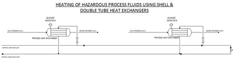 Double Wall Heat Exchangers - Alternative Fuel Pipe Solutions