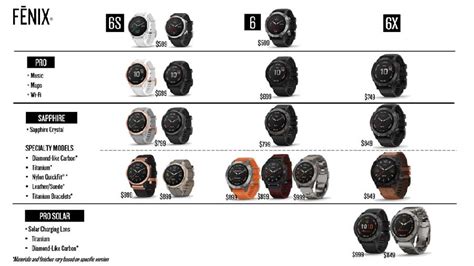 Garmin Fenix 6 vs Garmin Fenix 7 vs Garmin Descent Mk 2 - A Simple Life ...