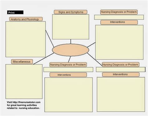 EHR Tutor Blog | concept map