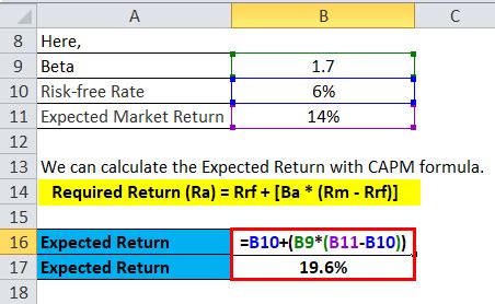 CAPM Formula | Capital Asset Pricing Model Calculator (Excel template)