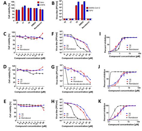 Figure 1 from Non-Nucleotide RNA-Dependent RNA Polymerase Inhibitor That Blocks SARS-CoV-2 ...