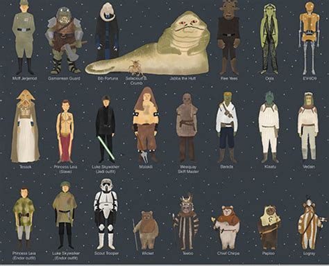 Pin by Ermolina on Быстрое сохранение in 2021 | Star wars characters ...