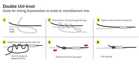 3 knots for fluorocarbon - Ontario OUT of DOORS | Fishing knots, Best ...