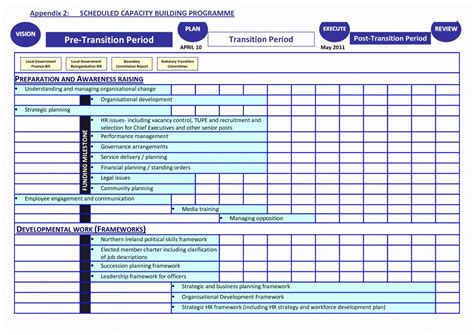 Knowledge Transfer Plan Template | Qualads