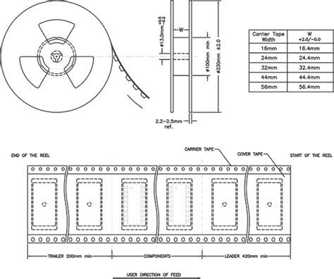 reel-specs | HALO Electronics