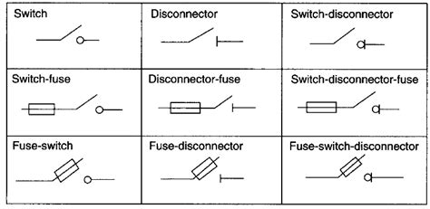 Engineering Photos,Videos and Articels (Engineering Search Engine): Switchgear Components