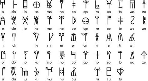 Linear B syllabary - the ancient script of Crete | Ancient scripts ...