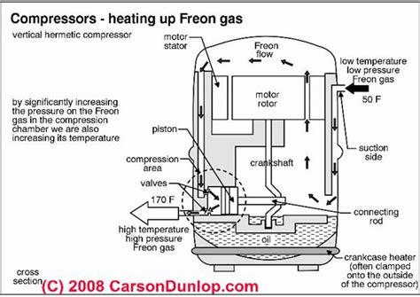 What is Hermetically Sealed Compressors. Refrigeration & Air Conditioning Compressors