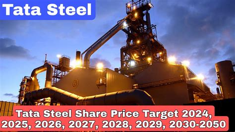 Tata Steel Share Price Target 2024, 2025, 2026, 2030, 2035, 2040, 2050