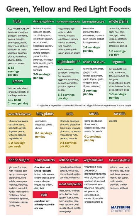 Noom Diet Plan Example