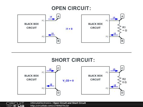 Electrical Short Circuit Diagram - Top 5 Differences Difference Between ...