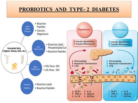 Nutraceuticals for diabetes