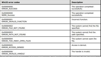 Errores de Windows, mensajes de error del sistema y códigos: Lista ...