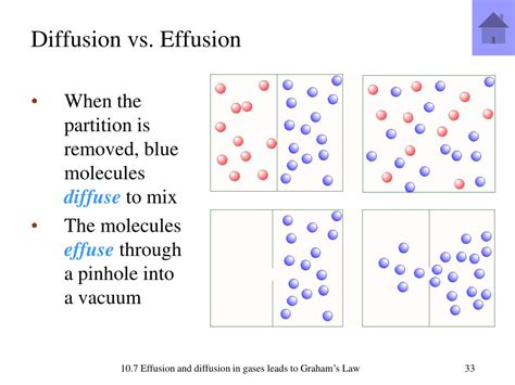 PPT - Ch. 11 Properties of Gases PowerPoint Presentation, free download - ID:4345206