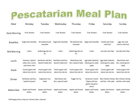 Posts from March 2015 on Life's Box of Chocolates | Pescatarian meal plan, Pescetarian recipes ...