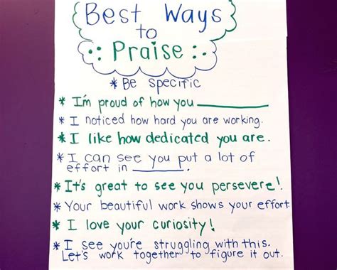 Motivate your students by offering praise of their processes. Read on to find out how to take a ...