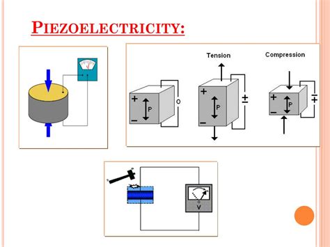 PPT - CHAPTER 7 Dielectric Materials and Insulation PowerPoint ...