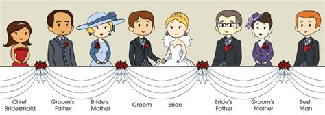 Arranging Your Wedding Seating Plan and Wedding Top Table