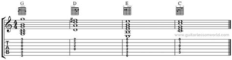 I Iv Vi Chord Progression - Chord Walls