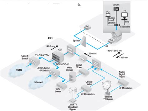 Fiber To The Home (FTTH) Network | Khrista Dasetra