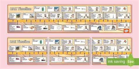UAE Timeline Display (Teacher-Made) - Twinkl