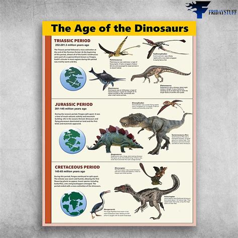 Types Of Dinosaurs - The Age Of The Dinosaurs, Triassic Period, Kirassic Period, Cretaceous ...