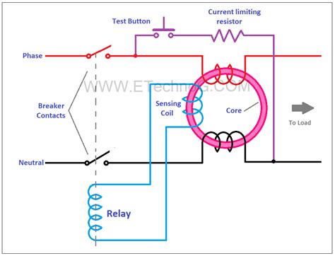 Residual current circuit breaker working principle