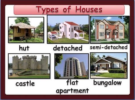 houses vocabulary - Google 搜尋 | Types of houses, House, House names