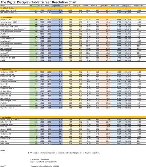 Tablet Screen Resolution Chart | Tablet screen, Screen resolution, Tablet