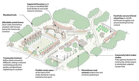 Astley Ainslie Hospital Redevelopment | The Grange | Proposed | SkyscraperCity Forum