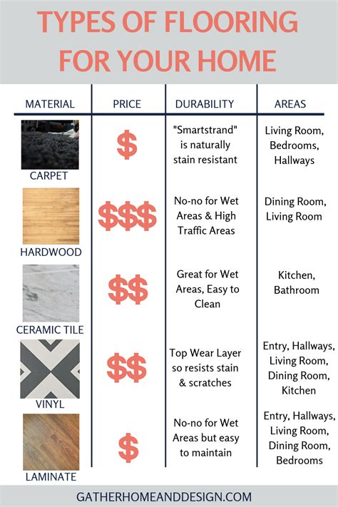 20+ Flooring Types Pros Cons