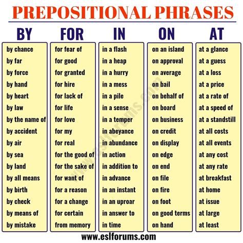 Prepositional Phrase Activity