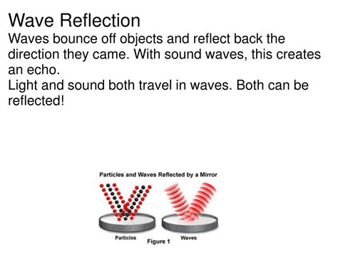 PPT - WAVE PHENOMENA PowerPoint Presentation, free download - ID:2623227