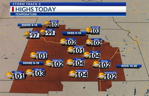 Kansas weather forecast: Low storm chances and high heat