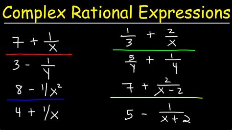 Simplify Complex Equations Calculator - Tessshebaylo