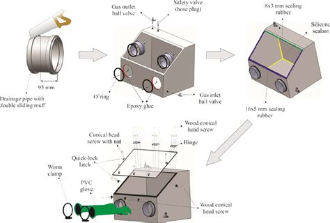 SciELO - Brasil - AN ACCESSIBLE GLOVE BOX PROJECT FOR PROCEDURES THAT ...