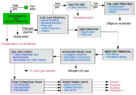 Synthesis_Gas