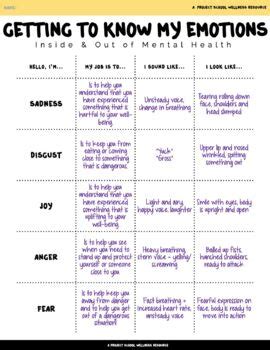 Inside & Out of Emotions and Mental Health: Worksheet Bundle | TpT