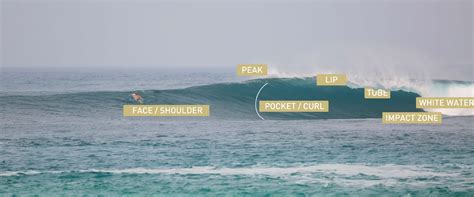 How to Read Waves - Beginner Surf Tips